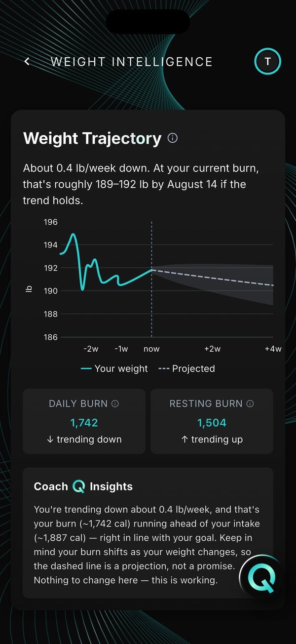 Weight Intelligence trend with recorded and estimated weight