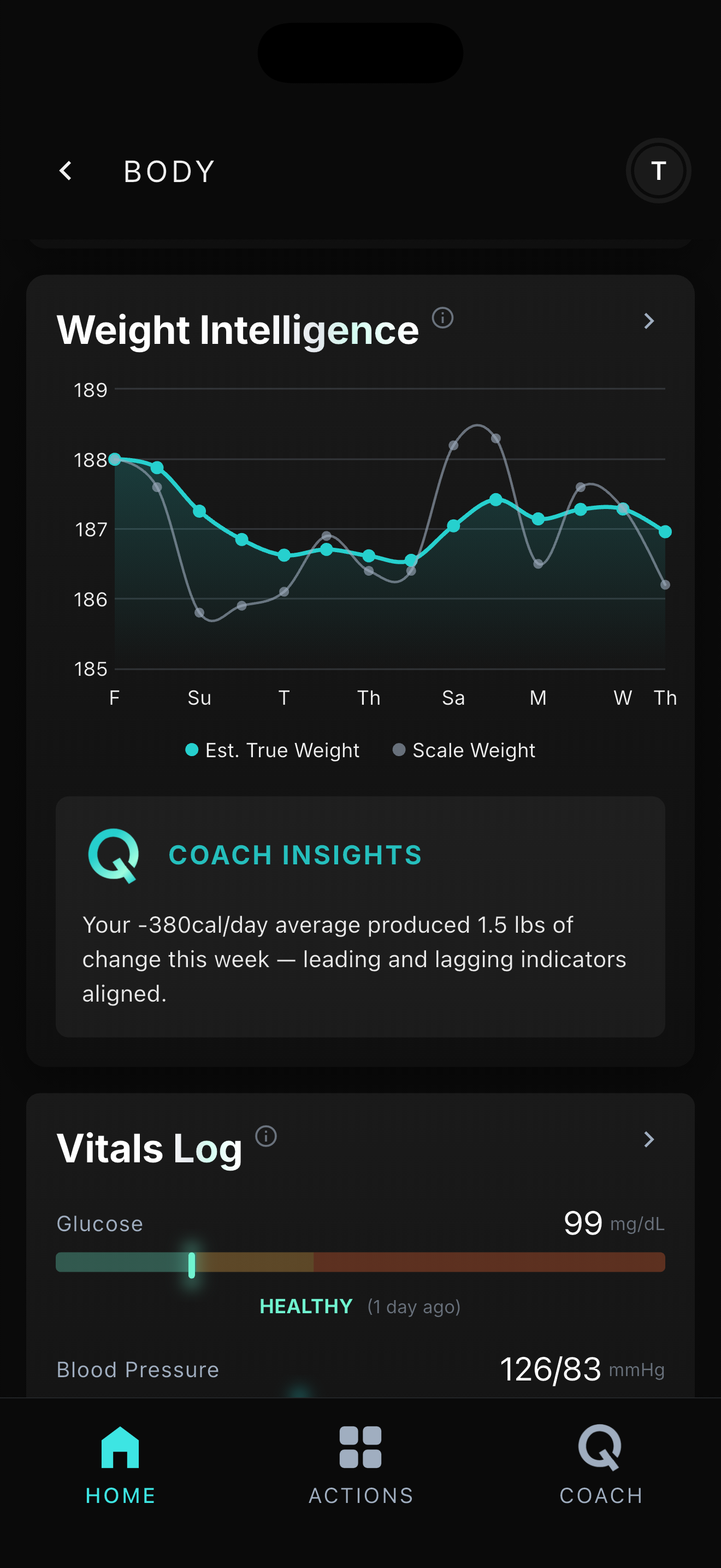 QBod Estimated True Weight analysis